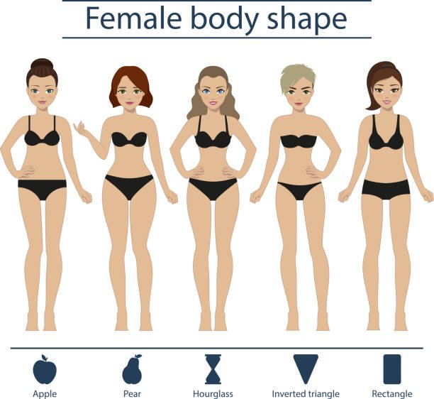 Set of five different types of female figures - hourglass, apple, pear, rectangle, inverted triangle.